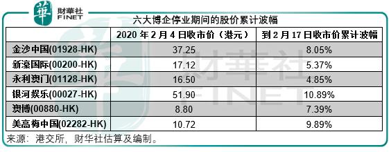 澳门六大家族总资产,财富与影响力的交织澳门六大家族总资产多少