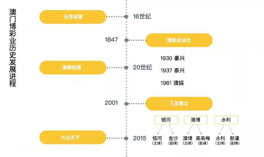 澳门赌牌风采，六张高清图片背后的故事澳门六大赌牌持有人是谁