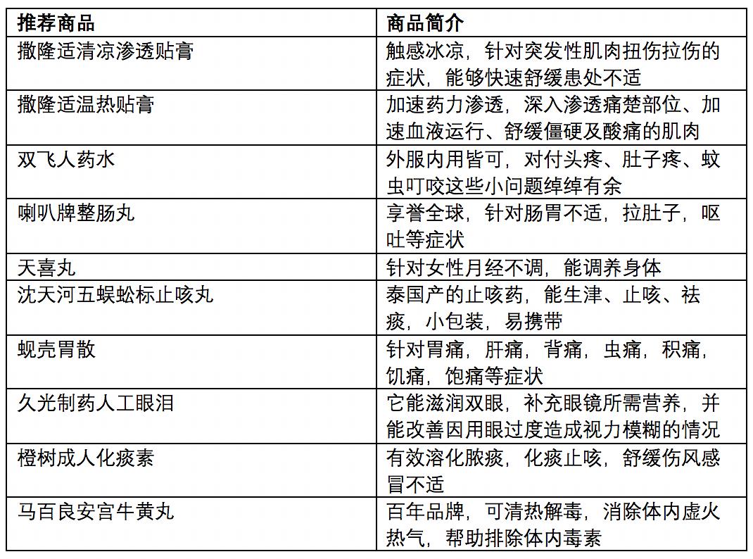 澳门六个菜开奖结果查询一览表最新,揭秘背后的故事与注意事项澳门六个菜开奖结果查询一览表最新消息