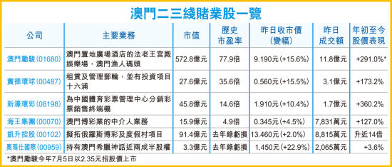 澳门六个牌照哪个最好开？深度解析与建议澳门持牌的分别是哪几家