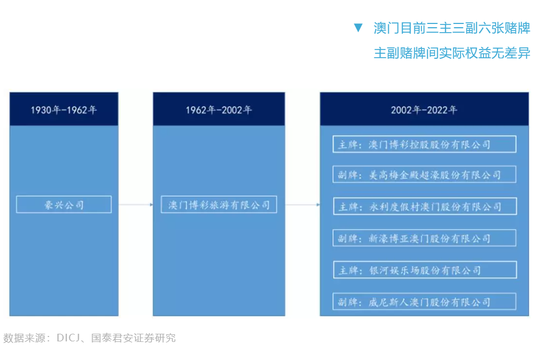 澳门六张赌牌的深度解析与图解澳门6张赌牌谁持有
