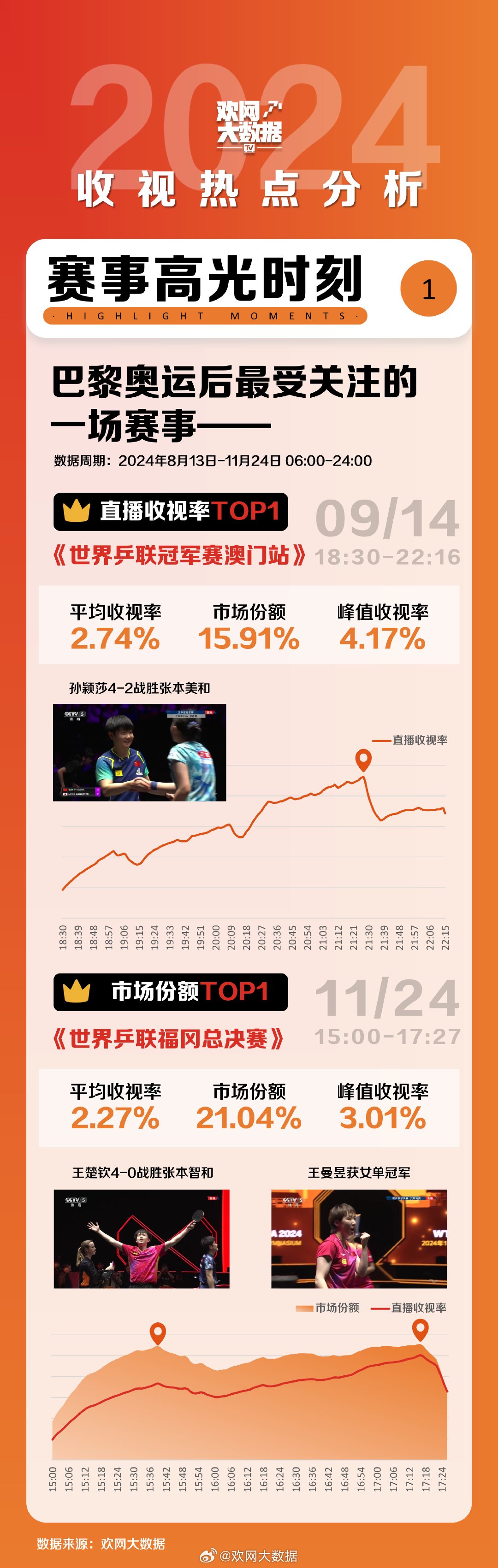 澳门六玄网坛140期至第273期的开奖记录表，最新版解析与回顾澳门六玄网坛141期开奖记录表最新版下载