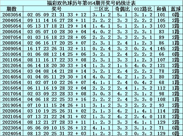 澳门六玄网坛140期至第 25 期开奖回顾，揭秘最新消息与历史趋势澳门六玄网坛141期开奖记录最新消息今天开奖结果