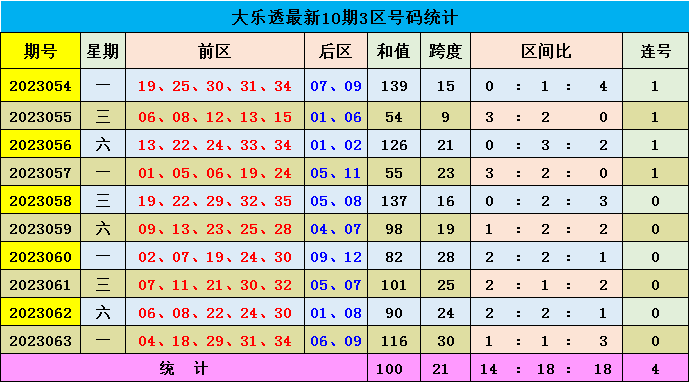 澳门6码
