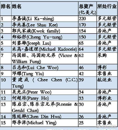 澳门六张牌照,谁拥有及简称解析澳门6张赌牌在哪几家