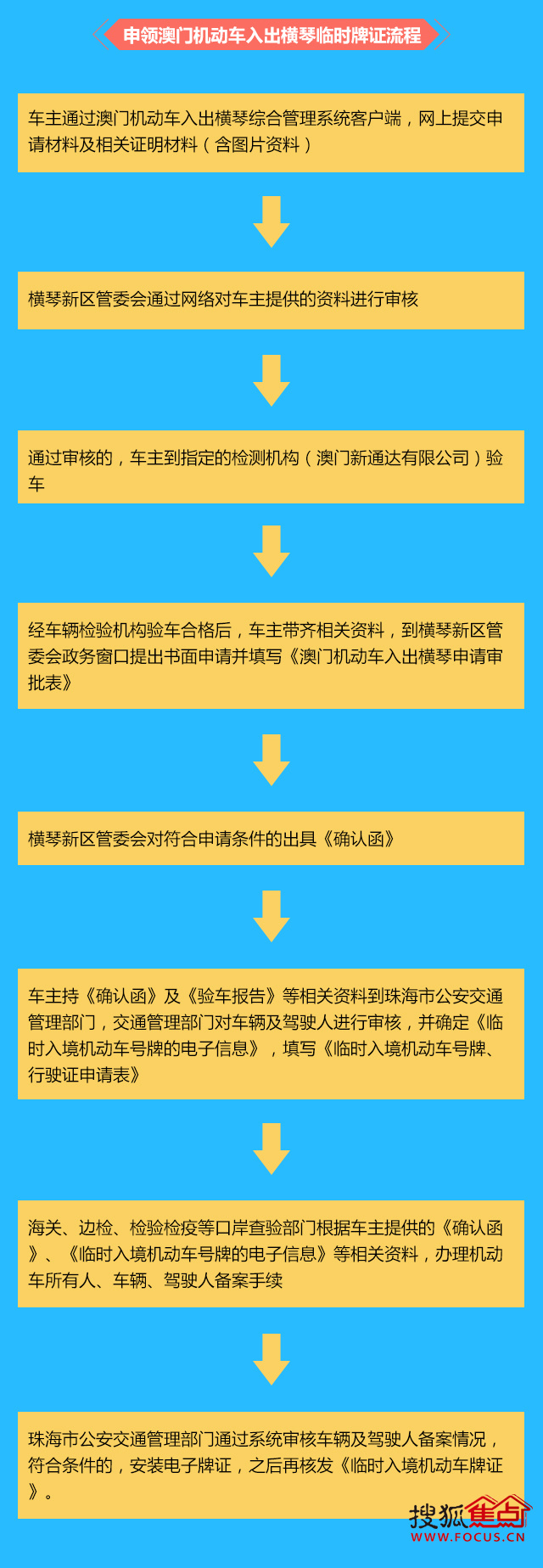 澳门六张牌照到期时间与费用解析澳门六个牌照