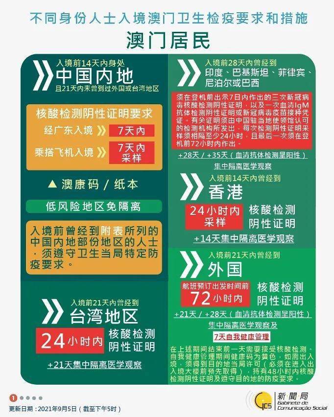 澳门六张牌照最新政策深度解析澳门6张赌牌在哪几家