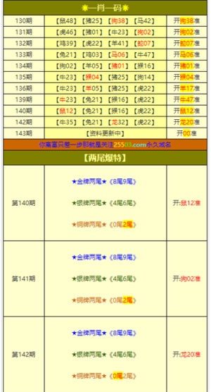 澳门六玄网论坛1876期至第2053期的开奖记录汇总分析澳门六玄网论坛1877期开奖记录汇总图