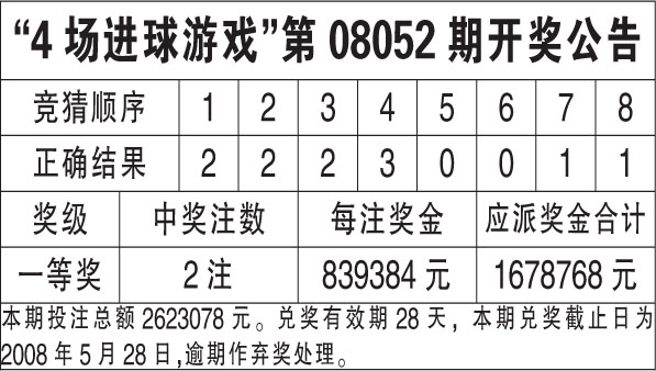 澳门六玄网论坛1876期开奖情况深度解析与未来展望澳门六玄网论坛1877期开奖情况查询表