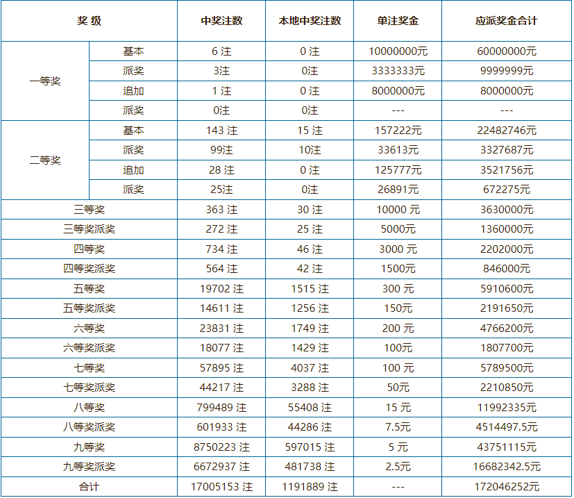 澳门六网开奖结果今日揭晓，最新消息与号码分析澳门6开