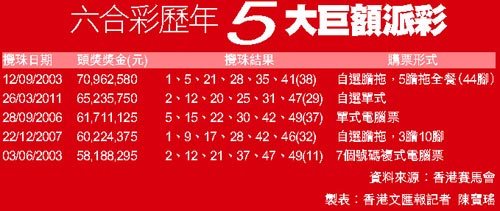 澳门六采夜莺姐姐的传说与探秘澳门六告彩大全