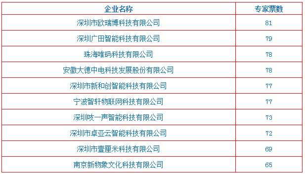 澳门六采中奖比例查询结果今日揭晓澳门彩6