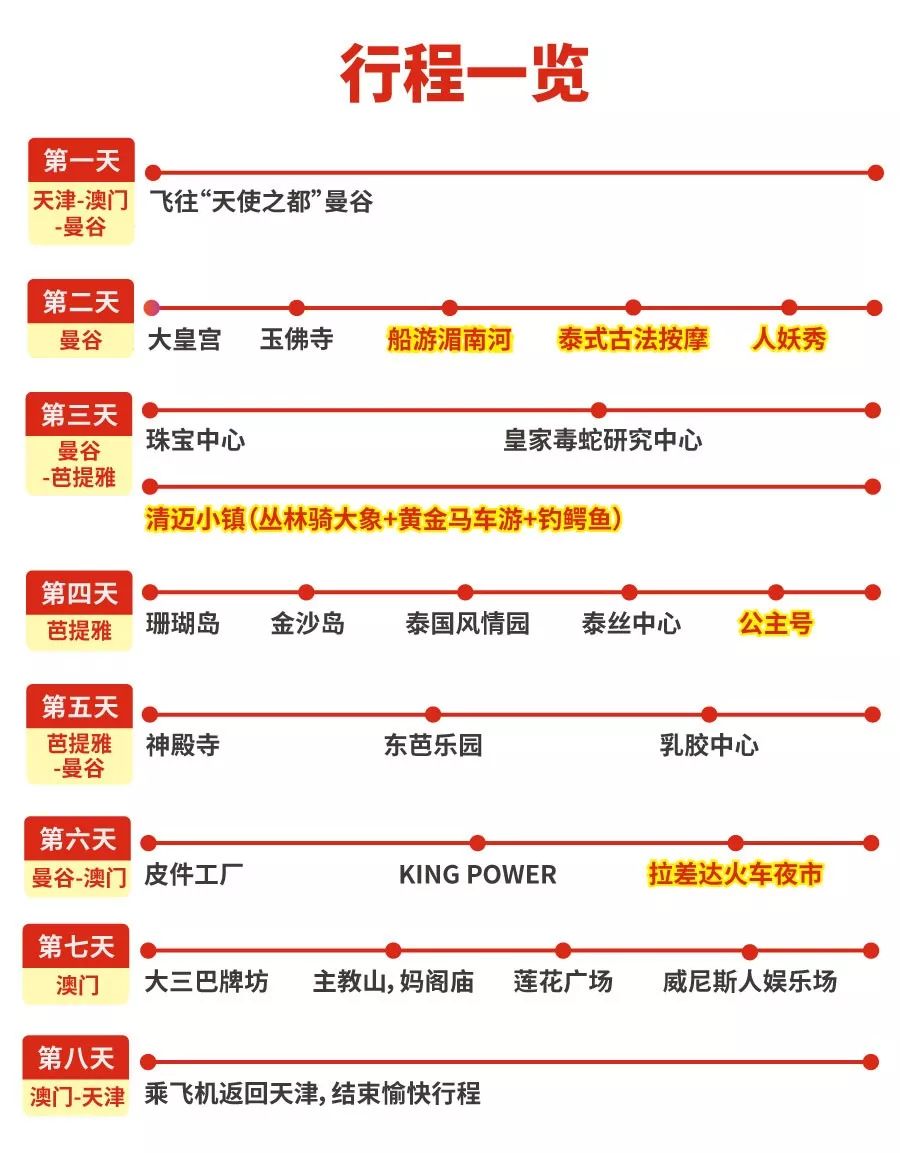 澳门六天五晚深度游，全方位视频播放指南澳门六天彩