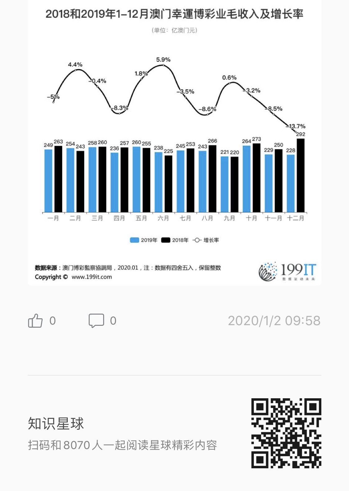 2019年澳门六下资料分析,深度剖析与未来展望2020年澳门六下彩资料第87期
